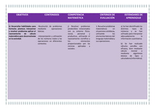 O) Desarrollar y afianzar
habilidades y destrezas
lingüísticas y alcanzar el
nivel de precisión,claridad
y fluidez requeridas,
utilizando los
conocimientos sobre la
lengua castellana para
comunicarse en su entorno
social, en su vida cotidiana
y en la actividad laboral.
-Recursos básicos:
resúmenes,fichastemáticas,
Vocabulario específico.
-Estrategias básicas en el
proceso de composición
escrita.
-Presentación de textos
escritos en distintos
soportes.

ñ) Comunicarse con
claridad, precisión y
fluidez en distintos
contextos sociales o
profesionales y por
distintosmedios,canalesy
soportes a su alcance,
utilizando y adecuando
recursoslingüísticosorales
y escritos propios de la
lengua castellana y, en su
caso, de la lengua
cooficial.
.
4. Utiliza estrategias
comunicativas para
interpretar y
comunicar
informaciónescrita en
lengua castellana,
aplicando estrategias
de lectura
comprensiva y
aplicando estrategias
de análisis, síntesis y
clasificación de forma
estructurada y
progresiva a la
composición
autónoma de textos
breves seleccionados.
b) Se han utilizado
herramientas de
búsqueda diversas en la
comprensión de un texto
escrito.
c)Se han aplicado, de
forma sistemática,
estrategias de lectura
comprensiva en la
comprensión de los
textos,
d) Se ha resumido el
contenido de un texto
escrito sencillo,
extrayendo la idea
principal y el propósito
comunicativo.
.
f) Se han aplicado las
principales normas
gramaticales y
ortográficas en la
redacción de textos de
modo que el texto final
resulte claro y preciso.
 