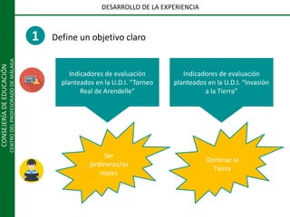 CONSEJERÍADEEDUCACIÓN
CENTRODELPROFESORADODEMÁLAGA
DESARROLLO DE LA EXPERIENCIA
1 Define un objetivo claro
Indicadores de evaluación
planteados en la U.D.I. “Torneo
Real de Arendelle”
Indicadores de evaluación
planteados en la U.D.I. “Invasión
a la Tierra”
Ser
jardineros/as
reales
Dominar la
Tierra
 
