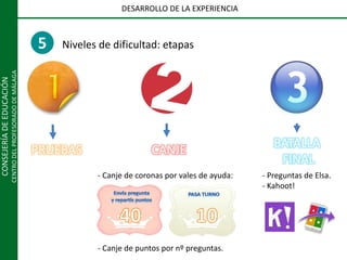 CONSEJERÍADEEDUCACIÓN
CENTRODELPROFESORADODEMÁLAGA
DESARROLLO DE LA EXPERIENCIA
5 Niveles de dificultad: etapas
- Canje de coronas por vales de ayuda:
- Canje de puntos por nº preguntas.
CANJE
BATALLA
FINAL
- Preguntas de Elsa.
- Kahoot!
PRUEBAS
 