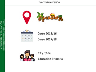 CONSEJERÍADEEDUCACIÓN
CENTRODELPROFESORADODEMÁLAGA
CONTEXTUALIZACIÓN
Curso 2015/16
Curso 2017/18
1º y 3º de
Educación Primaria
 
