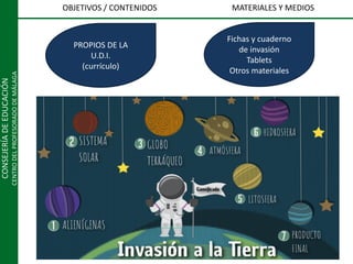 CONSEJERÍADEEDUCACIÓN
CENTRODELPROFESORADODEMÁLAGA
OBJETIVOS / CONTENIDOS MATERIALES Y MEDIOS
PROPIOS DE LA
U.D.I.
(currículo)
Fichas y cuaderno
de invasión
Tablets
Otros materiales
 