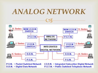 
ANALOG NETWORK
 