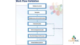 Data Validation in Clinical Data Management | PPTX