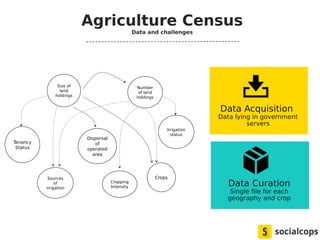 Data-Driven Decision Making For Indian Agriculture | PDF