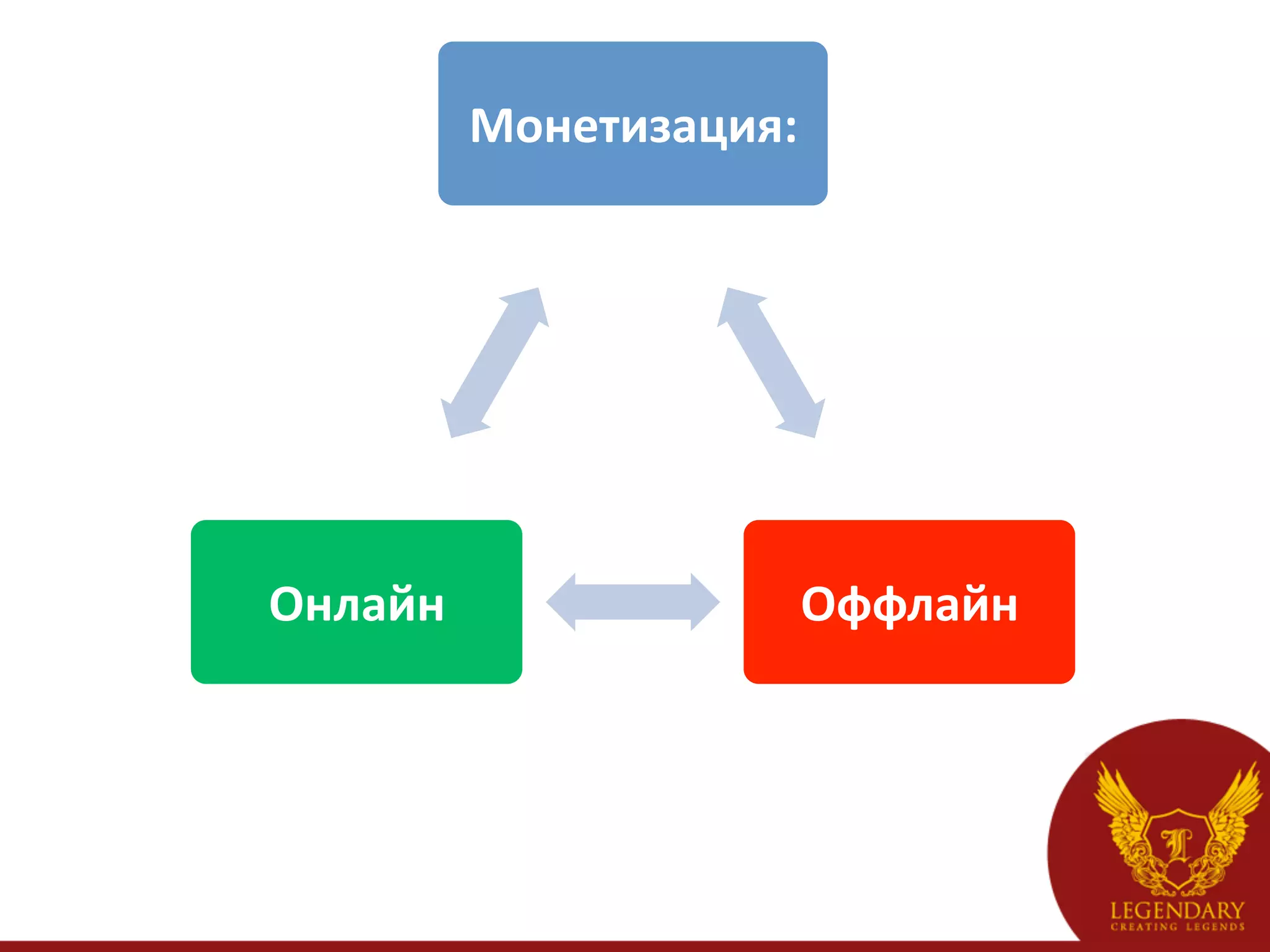 Монетизация:	
  




Онлайн	
                    Оффлайн	
  
 