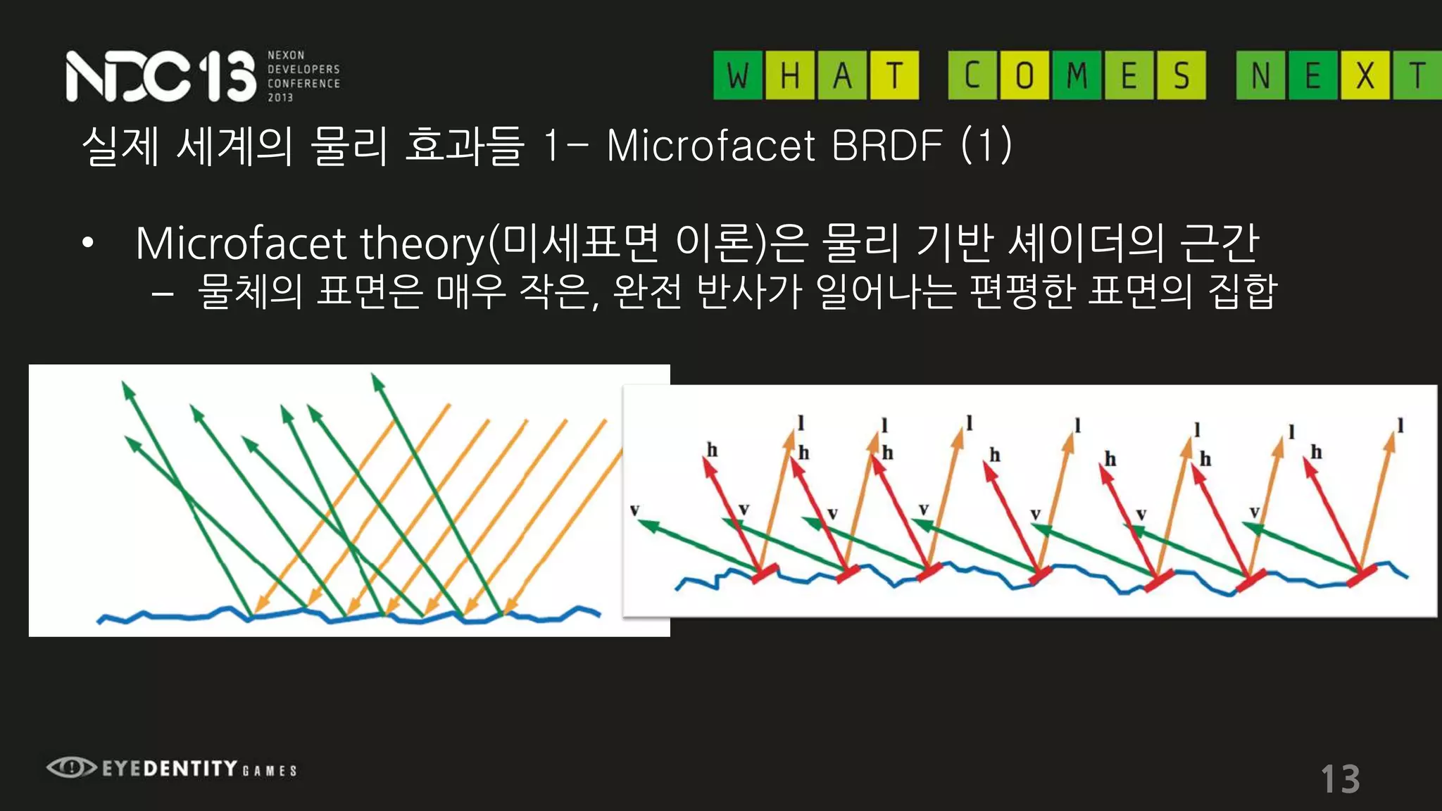 실제 세계의 물리 효과들 1- Microfacet BRDF (1)
• Microfacet theory(미세표면 이론)은 물리 기반 셰이더의 근간
– 물체의 표면은 매우 작은, 완전 반사가 일어나는 편평한 표면의 집합
13
 