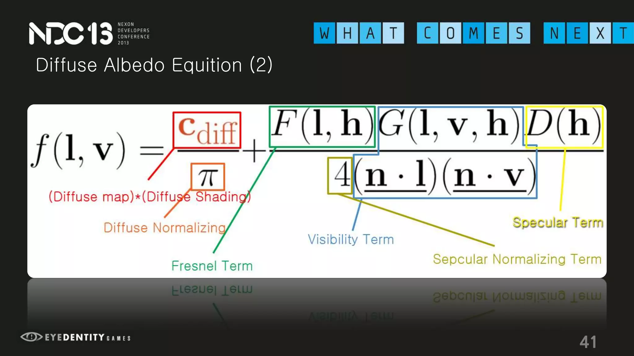 Diffuse Albedo Equition (2)
41
 