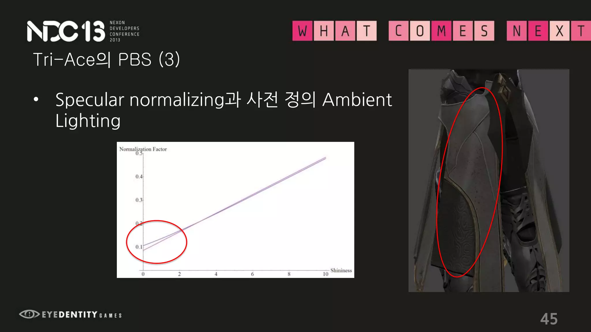 Tri-Ace의 PBS (3)
• Specular normalizing과 사전 정의 Ambient
Lighting
45
 