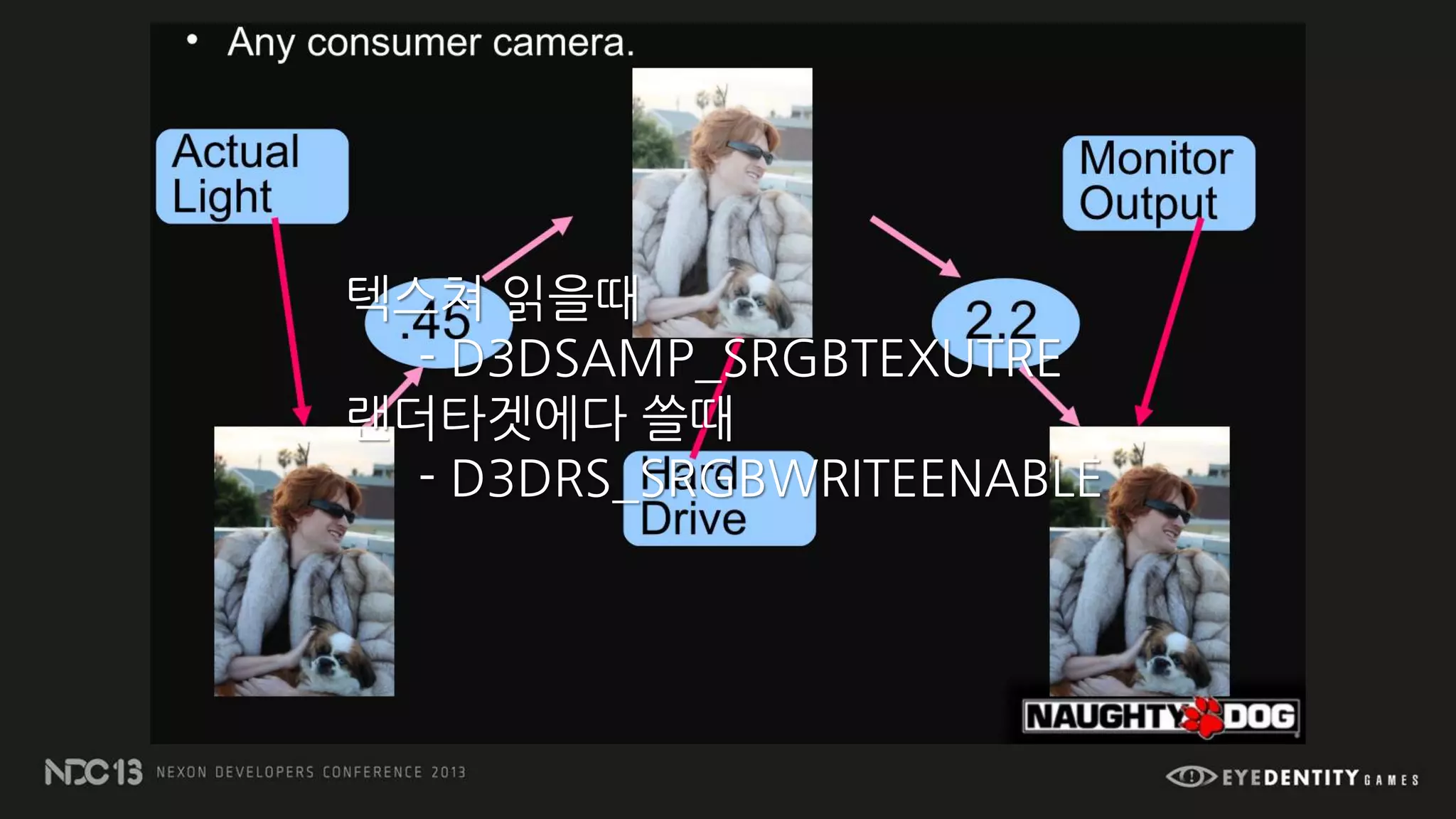 텍스쳐 읽을때
- D3DSAMP_SRGBTEXUTRE
랜더타겟에다 쓸때
- D3DRS_SRGBWRITEENABLE
 