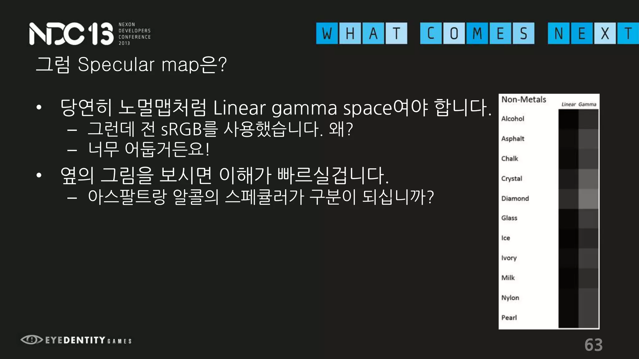 그럼 Specular map은?
• 당연히 노멀맵처럼 Linear gamma space여야 합니다.
– 그런데 전 sRGB를 사용했습니다. 왜?
– 너무 어둡거든요!
• 옆의 그림을 보시면 이해가 빠르실겁니다.
– 아스팔트랑 알콜의 스페큘러가 구분이 되십니까?
63
 