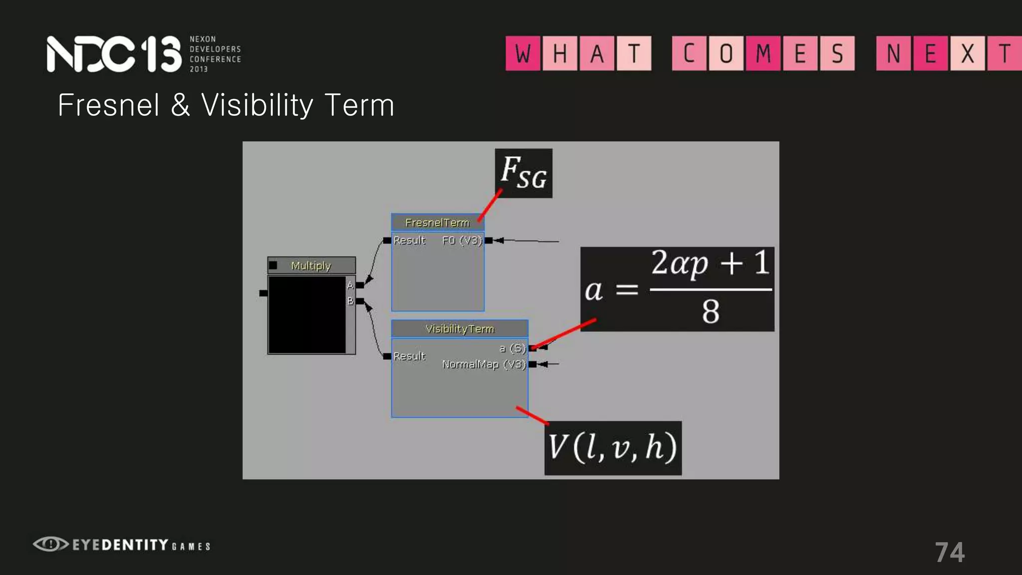 Fresnel & Visibility Term
74
 