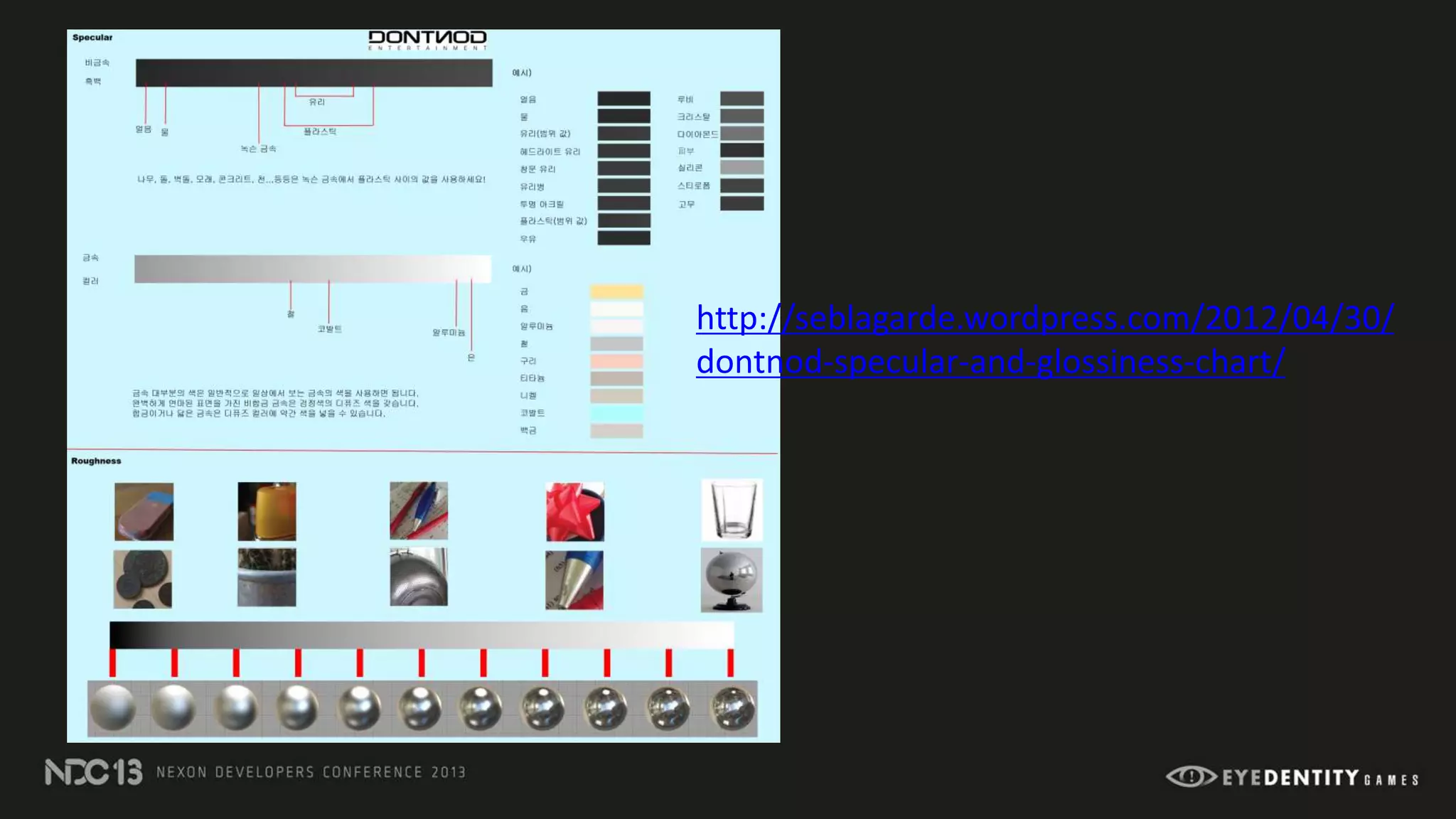 http://seblagarde.wordpress.com/2012/04/30/
dontnod-specular-and-glossiness-chart/
 