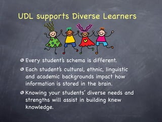 Universal Design for Learning | KEY