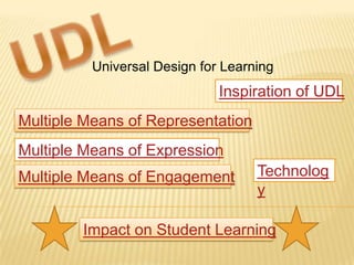 Universal Design for Learning
                              Inspiration of UDL
Multiple Means of Representation
Multiple Means of Expression
Multiple Means of Engagement        Technolog
                                    y

        Impact on Student Learning
 