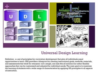 +
Universal Design Learning
Definition: s a set of principles for curriculum development that give all individuals equal
opportunities to learn. UDL provides a blueprint for creating instructional goals, methods, materials,
and assessments that work for everyone--not a single, one-size-fits-all solution but rather flexible
approaches that can be customized and adjusted for individual needs.The main goal is to maximize
the learning of students with a wide range of characteristics by applying UD principles to all aspects
of instruction.
 