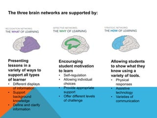 The three brain networks are supported by:
Presenting
lessons in a
variety of ways to
support all types
of learner
• Different displays
of information
• Support
background
knowledge
• Define and clarify
information
Encouraging
student motivation
to learn
• Self-regulation
• Allowing individual
choices
• Provide appropriate
support
• Offer different levels
of challenge
Allowing students
to show what they
know using a
variety of tools.
• Physical
responses
• Assistive
technology
• Varieties of
communication
 