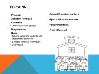 PERSONNEL
• Principal
• Assistant Principals
• Counselor
• Offer social skills groups
• Diagnostician
• Nurse
• Trained to handle students with
problematic behaviors
• Sensory sensitive techniques
• Use visuals
•General Education teachers
•Special Education teachers
•Paraprofessionals
•Front office staff
 