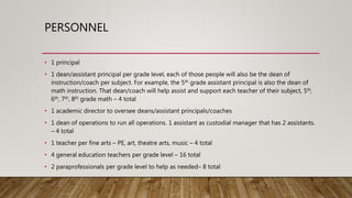 PERSONNEL
• 1 principal
• 1 dean/assistant principal per grade level, each of those people will also be the dean of
instruction/coach per subject. For example, the 5th grade assistant principal is also the dean of
math instruction. That dean/coach will help assist and support each teacher of their subject, 5th,
6th, 7th, 8th grade math – 4 total
• 1 academic director to oversee deans/assistant principals/coaches
• 1 dean of operations to run all operations. 1 assistant as custodial manager that has 2 assistants.
– 4 total
• 1 teacher per fine arts – PE, art, theatre arts, music – 4 total
• 4 general education teachers per grade level – 16 total
• 2 paraprofessionals per grade level to help as needed– 8 total
 