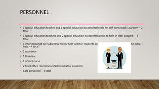 PERSONNEL
• 1 special education teacher and 1 special education paraprofessionals for self-contained classroom – 2
total
• 1 special education teachers and 2 special education paraprofessionals to help in class support. – 3
total
• 1 interventionist per subject to mostly help with 504 students and other students who need the extra
help – 4 total
• 1 counselor
• 1 librarian
• 1 school nurse
• 2 front office receptionists/administrative assistants
• Café personnel – 4 total
 