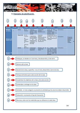 4.3 Ejemplos de planificación.



1       2           3         4          5                6                 7               8          9




1           6 bloques, se dividen en 1 de inicio, 3 de desarrollo y 2 de cierre


2           Número de la clase.


3           Sección de la clase, especifica si es el inicio, desarrollo o cierre de esta.


4           Tiempo estimativo para cada sección de la clase.


5           Se plantean los objetivos de la clase y de cada sección.


            Contenidos a entregar en la clase.
6


7           Actividad, en esta categoría se presenta la actividad que los alumnos deben desarrollar.


8           Evaluación, se presenta el tipo de Evaluación.


9           Recursos, estos son los materiales que se utilizaran en cada clase.


                                                                                                100
 