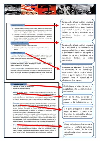 Corresponden a los propósitos generales
de la educación, y su connotación de
fundamental atribuye a estos objetivos
la propiedad de servir de base para la
consecución de otras competencias o
capacidades    también     de    orden
fundamental.


Corresponden a los propósitos generales
de la educación, y su connotación de
fundamental atribuye a estos objetivos
la propiedad de servir de base para la
consecución de otras competencias o
capacidades    también     de    orden
fundamental.


“Los mapas de progreso o trayectorias
de crecimiento de los aprendizajes
desde primero básico a cuarto medio,
definen lo que los alumnos deben haber
aprendido sobre un aspecto de un
subsector en siete niveles.


  El objetivo de la guía es la meta o el
  propósito de esta, son las habilidades
  que fomenta

  Inicio de la clase, es donde el
  profesor    busca       conocimientos
  previos o da indicaciones, es la
  primera parte de la clase.

  Es la parte principal de la clase, es
  donde se explica la clase y se
  desarrollan las actividades, además
  de desarrollar las evaluaciones.



   Cierre, es fundamental para cerrar el
   proceso de enseñanza-aprendizaje,
   si realizan síntesis de la clase,
   retroalimentaciones y sugerencias a
                           102
   los alumnos
 