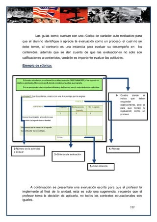 Las guías como cuentan con una rúbrica de carácter auto evaluativo para
       que el alumno identifique y aprecie la evaluación como un proceso, el cual no se
       debe temer, al contrario es una instancia para evaluar su desempeño en                                 los
       contenidos, además que se den cuenta de que las evaluaciones no solo son
       calificaciones a contenidos, también es importante evaluar las actitudes .

       Ejemplo de rúbrica:




                                                                                        1-     Cuadro    donde     se
                                                                                               indica   que    deben
                                                                                               responder
                                                                                               objetivamente, esto es
                                                                                               para que tomen la
                                                                                               evaluación como un
                                                                                               proceso




2-Número de la actividad                                                         4.- Puntaje
a evaluar
                               3.-Criterios de evaluación




                                                            5.- total obtenido




             A continuación se presentara una evaluación escrita para que el profesor la
       implemente al final de la unidad, esta es solo una sugerencia, recuerde que el
       profesor toma la decisión de aplicarla, no todos los contextos educacionales son
       iguales.

                                                                                                       112
 
