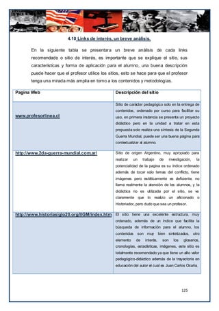 4.10 Links de interés, un breve análisis.

       En la siguiente tabla se presentara un breve análisis de cada links
       recomendado o sitio de interés, es importante que se explique el sitio, sus
       características y forma de aplicación para el alumno, una buena descripción
       puede hacer que el profesor utilice los sitios, esto se hace para que el profesor
       tenga una mirada más amplia en torno a los contenidos y metodologías.

Pagina Web                                        Descripción del sitio

                                                  Sitio de carácter pedagógico solo en la entrega de
                                                  contenidos, ordenado por curso para facilitar su
www.profesorlinea.cl                              uso, en primera instancia se presenta un proyecto
                                                  didáctico pero en la unidad a tratar en esta
                                                  propuesta solo realiza una síntesis de la Segunda
                                                  Guerra Mundial, puede ser una buena página para
                                                  contextualizar al alumno.

http://www.2da-guerra-mundial.com.ar/             Sitio de origen Argentino, muy apropiado para
                                                  realizar   un     trabajo     de      investigación,     la
                                                  potencialidad de la pagina es su índice ordenado
                                                  además de tocar solo temas del conflicto, tiene
                                                  imágenes pero estéticamente es deficiente, no
                                                  llama realmente la atención de los alumnos, y la
                                                  didáctica no es utilizada por el sitio, se ve
                                                  claramente que lo realizo un aficionado o
                                                  Historiador, pero dudo que sea un profesor.

http://www.historiasiglo20.org/IIGM/index.htm El sitio tiene una excelente estructura, muy
                                                  ordenado, además de un índice que facilita la
                                                  búsqueda de información para el alumno, los
                                                  contenidos   son muy          bien sintetizados,       otro
                                                  elemento     de    interés,     son      los   glosarios,
                                                  cronologías, estadísticas, imágenes, este sitio es
                                                  totalmente recomendado ya que tiene un alto valor
                                                  pedagógico-didáctico además de la trayectoria en
                                                  educación del autor el cual es Juan Carlos Ocaña.




                                                                                                 125
 