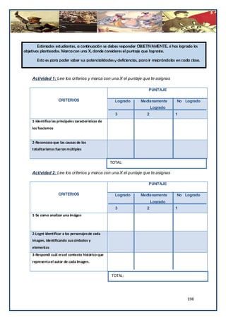 Estimados estudiantes, a continuación se debes responder OBJETIVAMENTE, si has logrado los
objetivos planteados. Marca con una X, donde consideres el puntaje que lograste.

       Esto es para poder saber sus potencialidades y deficiencias, para ir mejorándolas en cada clase.



    Actividad 1: Lee los criterios y marca con una X el puntaje que te asignas

                                                                        PUNTAJE

                     CRITERIOS                          Logrado     Medianamente         No Logrado
                                                                           Logrado
                                                        3              2                1
    1-Identifico las principales características de
    los fascismos


    2-Reconozco que las causas de los
    totalitarismos fueron múltiples


                                                      TOTAL:

    Actividad 2: Lee los criterios y marca con una X el puntaje que te asignas

                                                                        PUNTAJE

                     CRITERIOS                          Logrado     Medianamente         No Logrado
                                                                           Logrado
                                                        3              2                1
    1-Se como analizar una imágen



    2-Logré identificar a los personajes de cada
    imagen, identificando sus símbolos y
    elementos
    3-Respondi cuál era el contexto histórico que
    representa el autor de cada imagen.


                                                      TOTAL:




                                                                                               198
 