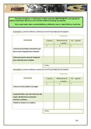 Estimados estudiantes, a continuación se debes responder OBJETIVAMENTE, si has logrado los
objetivos planteados. Marca con una X, donde consideres el puntaje que lograste.

       Esto es para poder saber sus potencialidades y deficiencias, para ir mejorándolas en cada clase.



    Actividad 1: Lee los criterios y marca con una X el puntaje que te asignas

                                                                        PUNTAJE

                    CRITERIOS                          Logrado      Medianamente         No Logrado
                                                                           Logrado
                                                       3               2                1
    1-Conozco los principales antecedentes que
    dieron inicio La Segunda Guerra Mundial.


    2-Reconozco que las causas de la Segunda
    Guerra Mundial fueron múltiples.


                                                     TOTAL:

    Actividad 2: Lee los criterios y marca con una X el puntaje que te asignas

                                                                        PUNTAJE

                    CRITERIOS                          Logrado      Medianamente         No Logrado
                                                                           Logrado
                                                       3               2                1
    1-Recuero el cómo analizar una imagen



    2-Logré identificar a que hace referencia cada
    imagen, identificando los principales
    elementos y símbolos.
    3-Realice el ensayo en mi cuaderno




                                                     TOTAL:




                                                                                               206
 