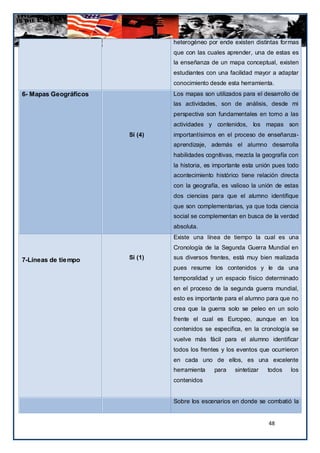 heterogéneo por ende existen distintas formas
                                que con las cuales aprender, una de estas es
                                la enseñanza de un mapa conceptual, existen
                                estudiantes con una facilidad mayor a adaptar
                                conocimiento desde esta herramienta.
6- Mapas Geográficos            Los mapas son utilizados para el desarrollo de
                                las actividades, son de análisis, desde mi
                                perspectiva son fundamentales en torno a las
                                actividades y contenidos, los mapas son
                       Si (4)   importantísimos en el proceso de enseñanza-
                                aprendizaje, además el alumno desarrolla
                                habilidades cognitivas, mezcla la geografía con
                                la historia, es importante esta unión pues todo
                                acontecimiento histórico tiene relación directa
                                con la geografía, es valioso la unión de estas
                                dos ciencias para que el alumno identifique
                                que son complementarias, ya que toda ciencia
                                social se complementan en busca de la verdad
                                absoluta.
                                Existe una línea de tiempo la cual es una
                                Cronología de la Segunda Guerra Mundial en

7-Líneas de tie mpo    Si (1)   sus diversos frentes, está muy bien realizada
                                pues resume los contenidos y le da una
                                temporalidad y un espacio físico determinado
                                en el proceso de la segunda guerra mundial,
                                esto es importante para el alumno para que no
                                crea que la guerra solo se peleo en un solo
                                frente el cual es Europeo, aunque en los
                                contenidos se especifica, en la cronología se
                                vuelve más fácil para el alumno identificar
                                todos los frentes y los eventos que ocurrieron
                                en cada uno de ellos, es una excelente
                                herramienta    para    sintetizar   todos   los
                                contenidos


                                Sobre los escenarios en donde se combatió la


                                                                    48
 