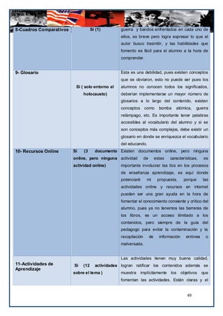 8-Cuadros Comparativos              Si (1)        guerra y bandos enfrentados en cada uno de
                                                  ellos, es breve pero logra expresar lo que el
                                                  autor busco trasmitir, y las habilidades que
                                                  fomento es fácil para el alumno a la hora de
                                                  comprender.


9- Glosario                                       Esta es una debilidad, pues existen conceptos
                                                  que se obviaron, esto no puede ser pues los
                          Si ( solo entorno al    alumnos no conocen todos los significados,
                              holocausto)         deberían implementarse un mayor número de
                                                  glosarios a lo largo del contenido, existen
                                                  conceptos      como        bomba    atómica,     guerra
                                                  relámpago, etc. Es importante tener palabras
                                                  accesibles al vocabulario del alumno y si se
                                                  son conceptos más complejos, debe existir un
                                                  glosario en donde se enriquezca el vocabulario
                                                  del educando.
10- Recursos Online      Si   (3      documento Existen documentos online, pero ninguna
                         online, pero ninguna actividad          de        estas   características,    es
                         actividad online)        importante involucrar las tics en los procesos
                                                  de enseñanza aprendizaje, es aquí donde
                                                  potenciaré      mi        propuesta,      porque     las
                                                  actividades online y recursos en internet
                                                  pueden ser una gran ayuda en la hora de
                                                  fomentar el conocimiento consiente y crítico del
                                                  alumno, pues ya no tenemos las barreras de
                                                  los libros, es un acceso ilimitado a los
                                                  contenidos, pero siempre de la guía del
                                                  pedagogo para evitar la contaminación y la
                                                  recopilación        de     información     errónea    o
                                                  malversada.


                                                  Las actividades tienen muy buena calidad,
11-Actividades de        Si   (12     actividades logran ratificar los contenidos además se
Aprendizaje
                         sobre el tema )          muestra      implícitamente      los     objetivos   que
                                                  fomentan las actividades. Están claras y el


                                                                                              49
 