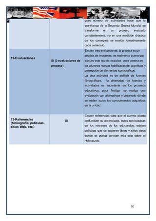 gran número de actividades hace que la
                                                    enseñanza de la Segunda Guerra Mundial se
                                                    transforme       en      un   proceso    evaluado
                                                    constantemente, no en una medición drástica
                                                    de los conceptos se evalúa formativamente
                                                    cada contenido.
                                                    Existen tres evaluaciones, la primera es un
                                                    análisis de imágenes, es realmente bueno que
12-Evaluaciones
                            Si (3 evaluaciones de   existan este tipo de estudios pues genera en
                            proceso)                los alumnos nuevas habilidades de cognitivas y
                                                    percepción de elementos iconográficos.
                                                    La otra actividad es de análisis de fuentes
                                                    filmográficas,        la diversidad de fuentes y
                                                    actividades es importante en los procesos
                                                    educativos, para finalizar se realiza una
                                                    evaluación con alternativas y desarrollo donde
                                                    se miden todos los conocimientos adquiridos
                                                    en la unidad.


                                                    Existen referencias para que el alumno pueda
13-Referencias                         Si           profundizar su aprendizaje, estas son basadas
(bibliografía, películas,
sitios Web, etc.)                                   en los intereses de los educandos, existen
                                                    películas que se sugieren libros y sitios webs
                                                    donde se pueda conocer más solo sobre el
                                                    Holocausto.




                                                                                            50
 