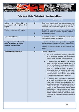 Ficha de Análisis Página Web Historiasiglo20.org
Criterio                              Información                     Comentarios

Saludo     de     Bienvenida      y       Si        En el punto superior de la página se encuentran dos
presentación de los objetivos de la                 secciones     donde el autor se presenta, da la
página.                                             bienvenida y da a conocer los objetivos del sitio web.

Diseño y estructura de la página                    El sitio Web presenta una muy buena estructura de la
                                                    información, además cuida los aspectos estéticos y
                                          Si        visuales de la página.

Aprendizajes Previos                      No        El sitio Web sólo tiene una introducción pero no busca
                                                    conocimientos previos en el alumno.

La página contiene información                      La página web tiene como eje central el siglo XX,
sobre las temática de estudio                       desde la Primera Guerra Mundial hasta nuestros días.
Segunda Guerra Mundial
                                                    Presenta información del tema de estudio desde 1931
                                          Si        a 1945.

Actividades de aprendizaje                Si        Contiene 3 actividades:

                                                           Una es un ejercicio con texto “La justificación
                                                            de la expansión europea”, se debe leer la
                                                            fuente y luego responder cuatro preguntas.

                                                           La segunda es una actividad con imagen
                                                            Rosie the Riveter (Rosita la Remachadora), si
                                                            bien no establece un método para el análisis
                                                            de esta, da preguntas que son esenciales
                                                            como por ejemplo observar la figura y
                                                            comentarla, como se representa a la mujer
                                                            como va vestida, etc. Luego continúa con dos
                                                            preguntas donde principalmente el estudiante
                                                            los estudiantes deben dar su comentario.

                                                           La tercera y última actividad es la elaboración
                                                            de un mapa, muy buena ya que da el link del
                                                            mapa mudo, presenta las potencias del eje y
                                                            los aliados con sus respectivas banderas a
                                                            color y el año que se suman a la guerra.
                                                            Luego da las instrucciones donde deben
                                                            colorear en dos colores diferentes, los países
                                                            que formaban el bando del eje y el de los
                                                            aliados, para que observen que varios países
                                                            cambiaron de bando en el transcurso de la
                                                            guerra)




                                                                                             58
 