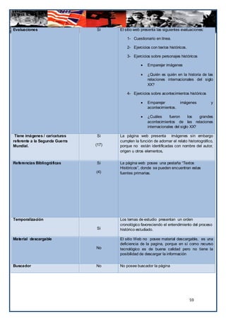 Evaluaciones                    Si     El sitio web presenta las siguientes evaluaciones:

                                           1- Cuestionario en línea.

                                           2- Ejercicios con textos históricos.

                                           3- Ejercicios sobre personajes históricos

                                                      Emparejar imágenes

                                                      ¿Quién es quién en la historia de las
                                                       relaciones internacionales del siglo
                                                       XX?

                                           4- Ejercicios sobre acontecimientos históricos

                                                      Emparejar        imágenes             y
                                                       acontecimientos.

                                                      ¿Cuáles      fueron      los  grandes
                                                       acontecimientos de las relaciones
                                                       internacionales del siglo XX?

 Tiene imágenes / caricaturas   Si     La página web presenta imágenes sin embargo
referente a la Segunda Guerra          cumplen la función de adornar el relato historiográfico,
Mundial.                        (17)   porque no están identificadas con nombre del autor,
                                       origen u otros elementos,


Referencias Bibliográficas      Si     La página web posee una pestaña “Textos
                                       Históricos”, donde se pueden encuentran estas
                                (4)    fuentes primarias.




Temporalización                        Los temas de estudio presentan un orden
                                       cronológico favoreciendo el entendimiento del proceso
                                Si     histórico estudiado.

Material descargable                   El sitio Web no posee material descargable, es una
                                       deficiencia de la pagina, porque en sí como recurso
                                No     tecnológico es de buena calidad pero no tiene la
                                       posibilidad de descargar la información


Buscador                        No     No posee buscador la página




                                                                                  59
 