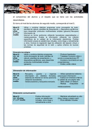 el compromiso del alumno y el respeto que se tiene con las actividades
desarrolladas.
En torno al nivel de los alumnos de segundo medio, corresponde al nivel 5.

Nivel 5       Utiliza y combina distintos programas como procesador de texto,
13- 14        planillas de cálculo, plantillas de presentación, y dispositivos periféricos,
años          para desarrollar productos multimediales simples (glosario).Recupera
1° y 2°       información de
medio         Internet en forma autónoma utilizando buscadores especializados y
              metabuscadores. Evalúa la información utilizando los criterios
              específicos de la calidad de la información electrónica. Publica
              información propia en plataformas virtuales, como blogs y retroalimenta
              a otros. Conoce la regulación legal de utilización del espacio virtual y
              las normas de seguridad de la red2. y aplica criterios de buenas
              prácticas.


Dimensión tecnológica
Nivel 5      Utiliza y combina distintos programas
13- 14       como procesador de texto, planillas de
años         cálculo, plantillas de presentación, y          sonido a presentaciones PP
1° y 2°      dispositivos periféricos, para desarrollar
medio        productos multimediales simples                 presentaciones
              (glosario).


Dimensión de información
Nivel 5          Recupera,      guarda     y    organiza
13- 14           información en distintos formatos, para buscar información
años             obtenida de Internet en forma autónoma
1° y 2°          utilizando buscadores,                  la calidad de una página web
medio            metabuscadores y búsqueda avanzada.

                                                             metabuscadores


Dimensión comunicación
Nivel 5                       Publica información
14- 15 años                   propia, en plataformas         (blog, fotolog o página web)
1° y 2° medio                 virtuales, como blogs y
                              retroalimenta a otros




                                                                                         77
 