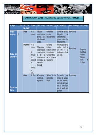 PLANIFICACIÓN CLASE 1 “EL ASCENSO DE LOS TOTALITARISMOS”




                                                           92
 