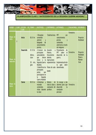 PLANIFICACIÓN CLASE 2 “ANTECEDENTES DE LA SEGUNDA GUERRA MUNDIAL”




                                                            93
 