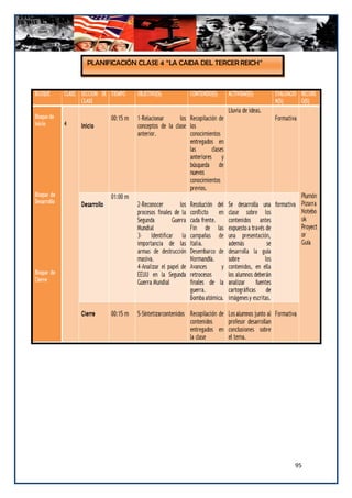 PLANIFICACIÓN CLASE 4 “LA CAIDA DEL TERCER REICH”




                                                    95
 