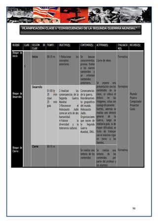 PLANIFICACIÓN CLASE 5 “CONSECUENCIAS DE LA SEGUNDA GUERRRA MUNDIAL”




                                                                96
 