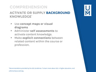 ACTIVATE OR SUPPLY BACKGROUND
KNOWLEDGE*
▸ Use concept maps or visual
diagrams
▸ Administer self assessments to
activate c...