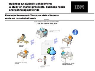 FIGURA 4

                           ESPACIOS COLABORATIVOS DE TRABAJO:
                             COMUNIDAD DE SOPORTE



                                                      I. MUNICIPO DE SALCEDO
                                                      APRENDE




                                            MENSAJE
        AME-OTR 3
        OBSERVA
                                                                               I. MUNICIPIO DE PENIPE
                                                                               PREGUNTA




OTRO MIEMBRO DEL SISTEMA
APRENDE                                                                            OTRO MIEMBRO DEL SISTEMA
                                                                                   CONFIRMA RESPUESTA
                                  I. MUNICIPIO DE QUERO
                                  RESPONDE
 