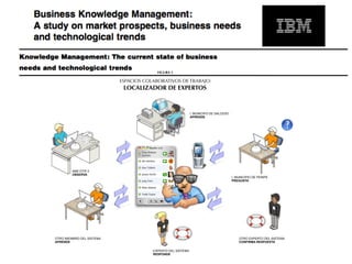 FIGURA 5

                           ESPACIOS COLABORATIVOS DE TRABAJO:
                            LOCALIZADOR DE EXPERTOS



                                                             I. MUNICIPO DE SALCEDO
                                                             APRENDE




         AME-OTR 3
         OBSERVA
                                                                                      I. MUNICIPIO DE PENIPE
                                                                                      PREGUNTA




OTRO MIEMBRO DEL SISTEMA                                                                  OTRO EXPERTO DEL SISTEMA
APRENDE                                                                                   CONFIRMA RESPUESTA

                                       EXPERTO DEL SISTEMA
                                       RESPONDE
 