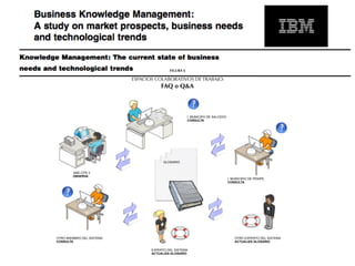 FIGURA 6

                           ESPACIOS COLABORATIVOS DE TRABAJO:
                                       FAQ o Q&A



                                                      I. MUNICIPO DE SALCEDO
                                                      CONSULTA




                                        GLOSARIO


        AME-OTR 3
        OBSERVA
                                                                               I. MUNICIPIO DE PENIPE
                                                                               CONSULTA




OTRO MIEMBRO DEL SISTEMA                                                           OTRO EXPERTO DEL SISTEMA
CONSULTA                                                                           ACTUALIZA GLOSARIO

                                  EXPERTO DEL SISTEMA
                                  ACTUALIZA GLOSARIO
 