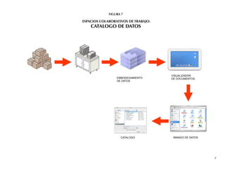FIGURA 7

ESPACIOS COLABORATIVOS DE TRABAJO:
    CATALOGO DE DATOS




                                     VISUALIZADOR
                 EMBODEGAMIENTO      DE DOCUMENTOS
                 DE DATOS




                   CATALOGO           MINADO DE DATOS




                                                        7
 