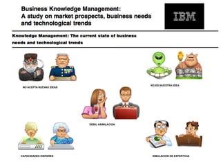 NO-ES-NUESTRA-IDEA
 NO ACEPTA NUEVAS IDEAS




                          DEBIL ASIMILACION




CAPACIDADES DISPARES                           SIMULACION DE EXPERTICIA
 