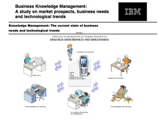 FIGURA 1

                            ESPACIOS COLABORATIVOS DE TRABAJO BASADOS EN
                           DIALOGO ASINCRONICO (NO SIMULTANEO)



                                                I. MUNICIPO DE SALCEDO




                                         CARTA
                                         FAX
         AME-OTR 3                       E-MAIL
                                         MENSAJE DE TEXTO
                                         MENSAJE TELEFONICO                I. MUNICIPIO DE PENIPE




OTRO MIEMBRO DEL SISTEMA                                                       OTRO MIEMBRO DEL SISTEMA



                                          H. CONSEJO PROVINCIAL
                                          DE CHIMBORAZO
 