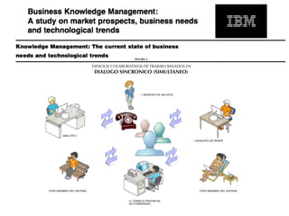 FIGURA 2

                           ESPACIOS COLABORATIVOS DE TRABAJO BASADOS EN
                            DIALOGO SINCRONICO (SIMULTANEO)



                                                   I. MUNICIPO DE SALCEDO




        AME-OTR 3
                                                                            I. MUNICIPIO DE PENIPE




OTRO MIEMBRO DEL SISTEMA                                                        OTRO MIEMBRO DEL SISTEMA


                                           H. CONSEJO PROVINCIAL
                                           DE CHIMBORAZO
 