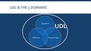 WHAT DOES IT LOOK LIKE?
 Classroom at McGill University –
explains student and faculty roles and
experience by both
 http://youtu.be/H7xidmVt0uE
 