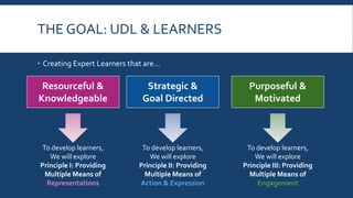 CLEAREST/MUDDIEST POINT
Use the notecards on the table
Take 1 minute to write your thoughts
You may work with someone next to you
or alone
 