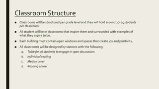 Classroom Structure
■ Classrooms will be structured per grade level and they will hold around 20-25 students
per classroom.
■ All student will be in classrooms that inspire them and surrounded with examples of
what they aspire to be.
■ Each building must contain open windows and spaces that create joy and positivity.
■ All classrooms will be designed by stations with the following:
a. Table for all students to engage in open discussions
b. Individual seating
c. Media corner
d. Reading corner
 